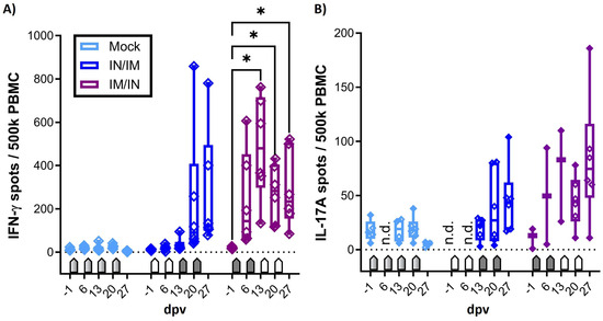 Vaccines 12 00423 g002