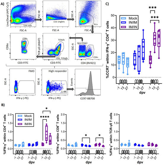 Vaccines 12 00423 g003