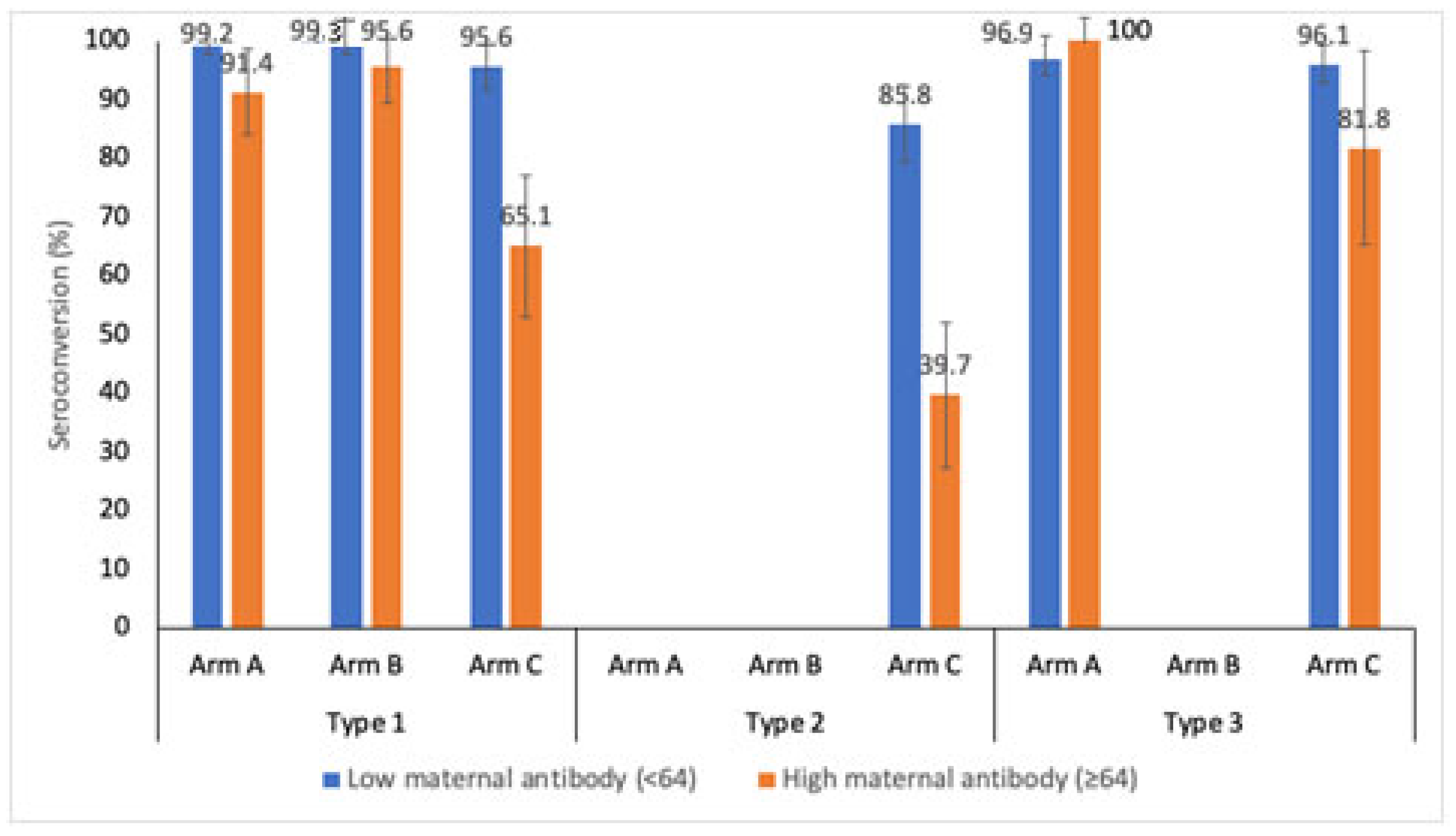 Vaccines 12 00424 g002