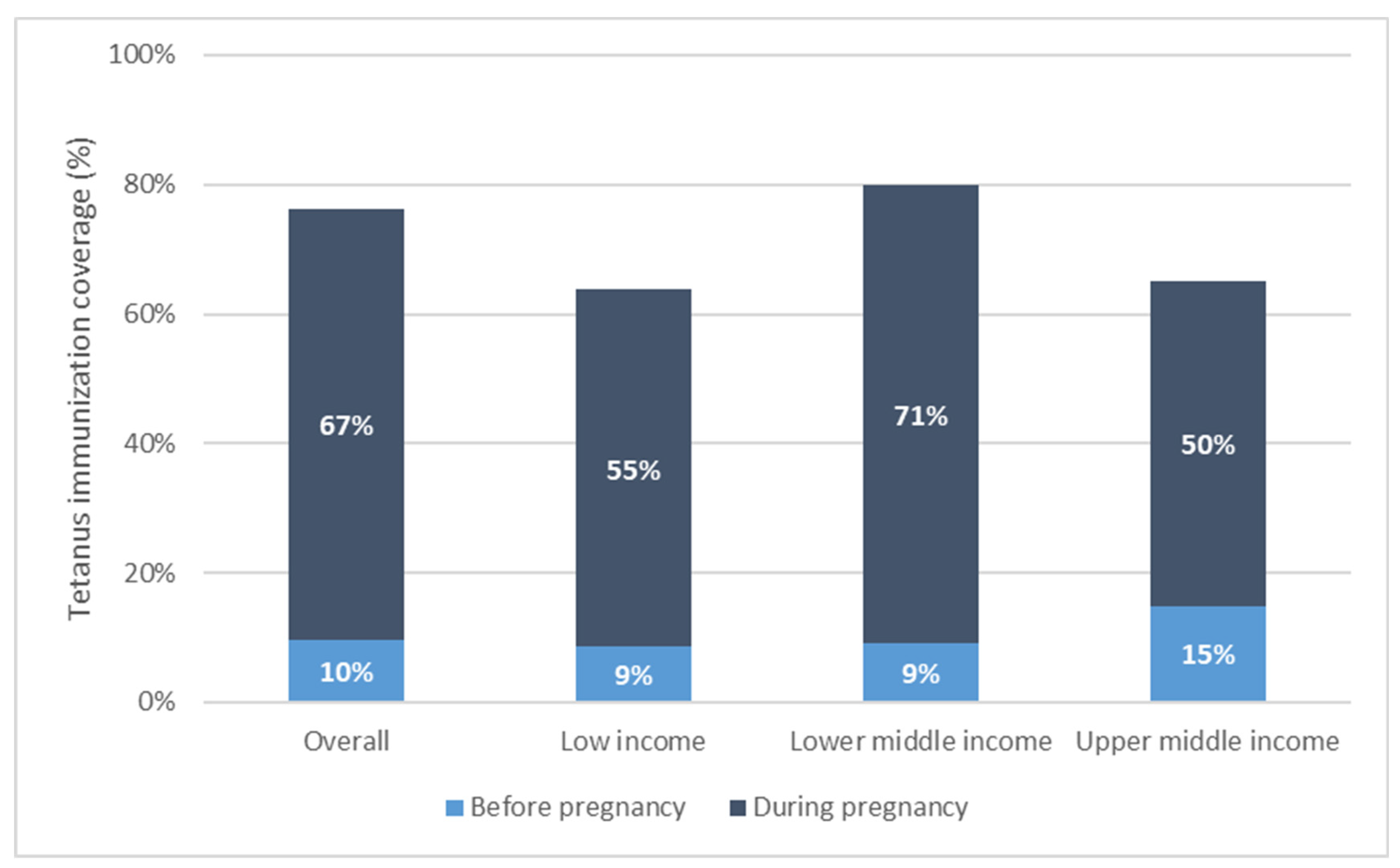 Vaccines 12 00431 g002