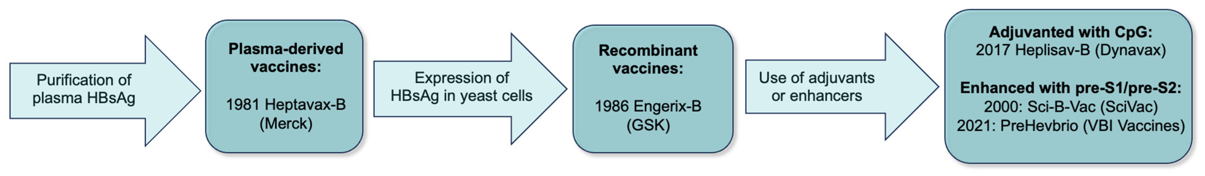 Vaccines 12 00439 g001 Vaccines 12 00439 g001