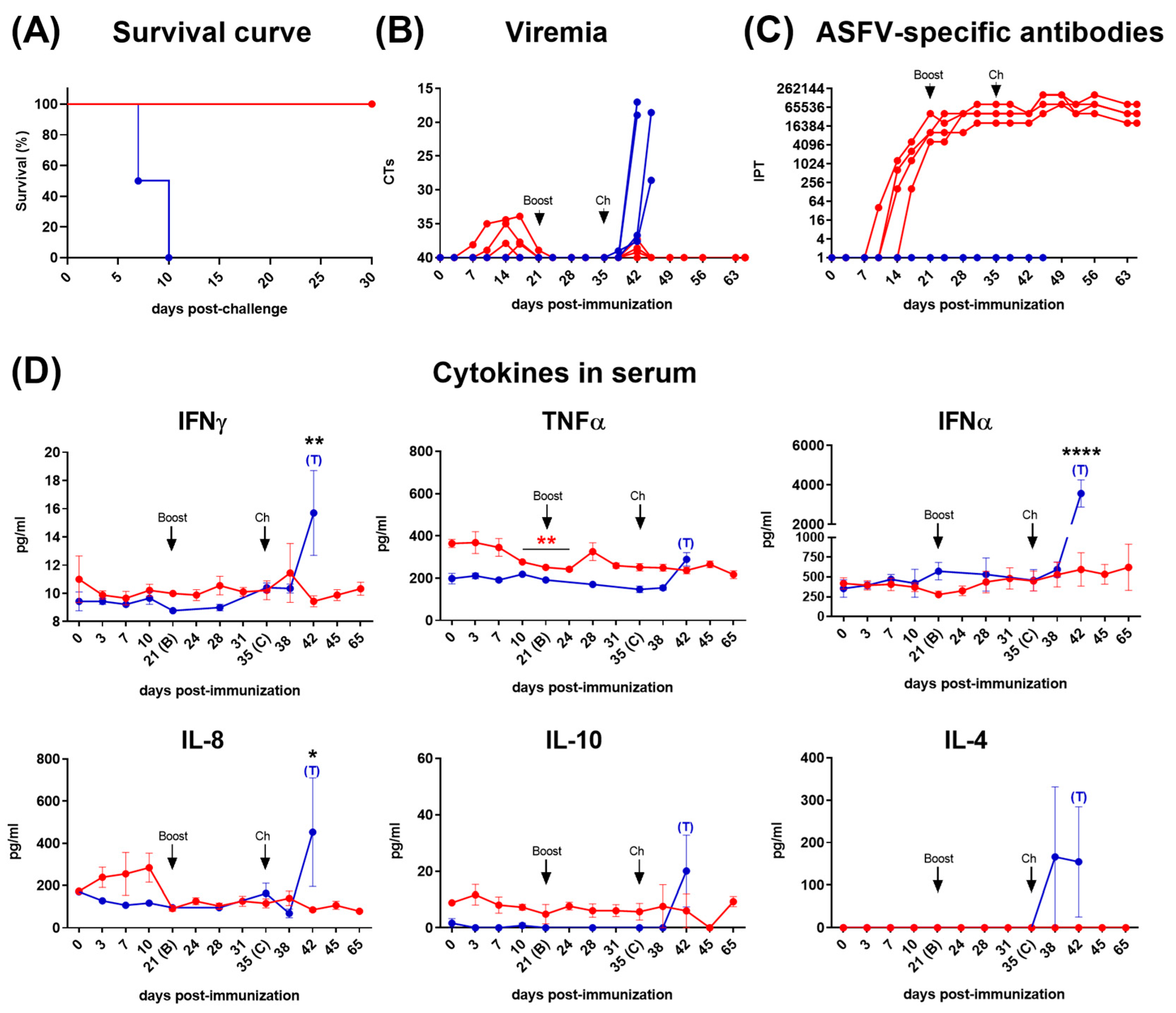 Vaccines 12 00443 g001