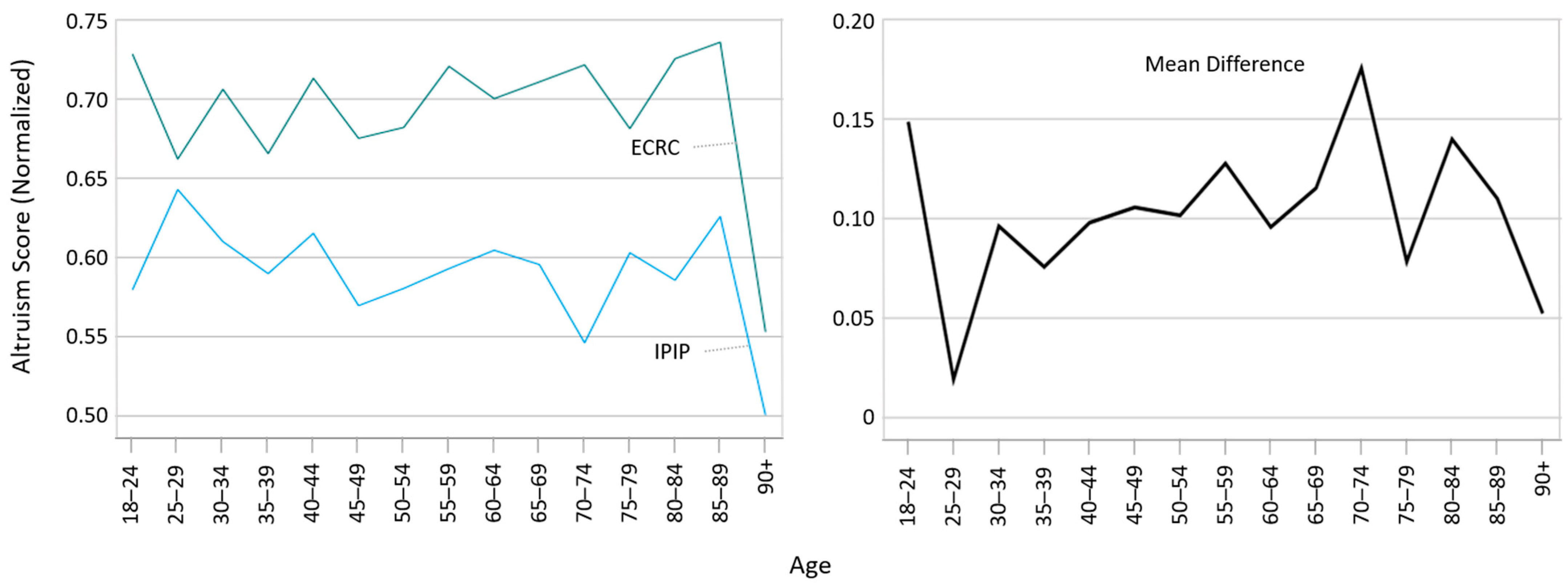 Vaccines 12 00454 g001