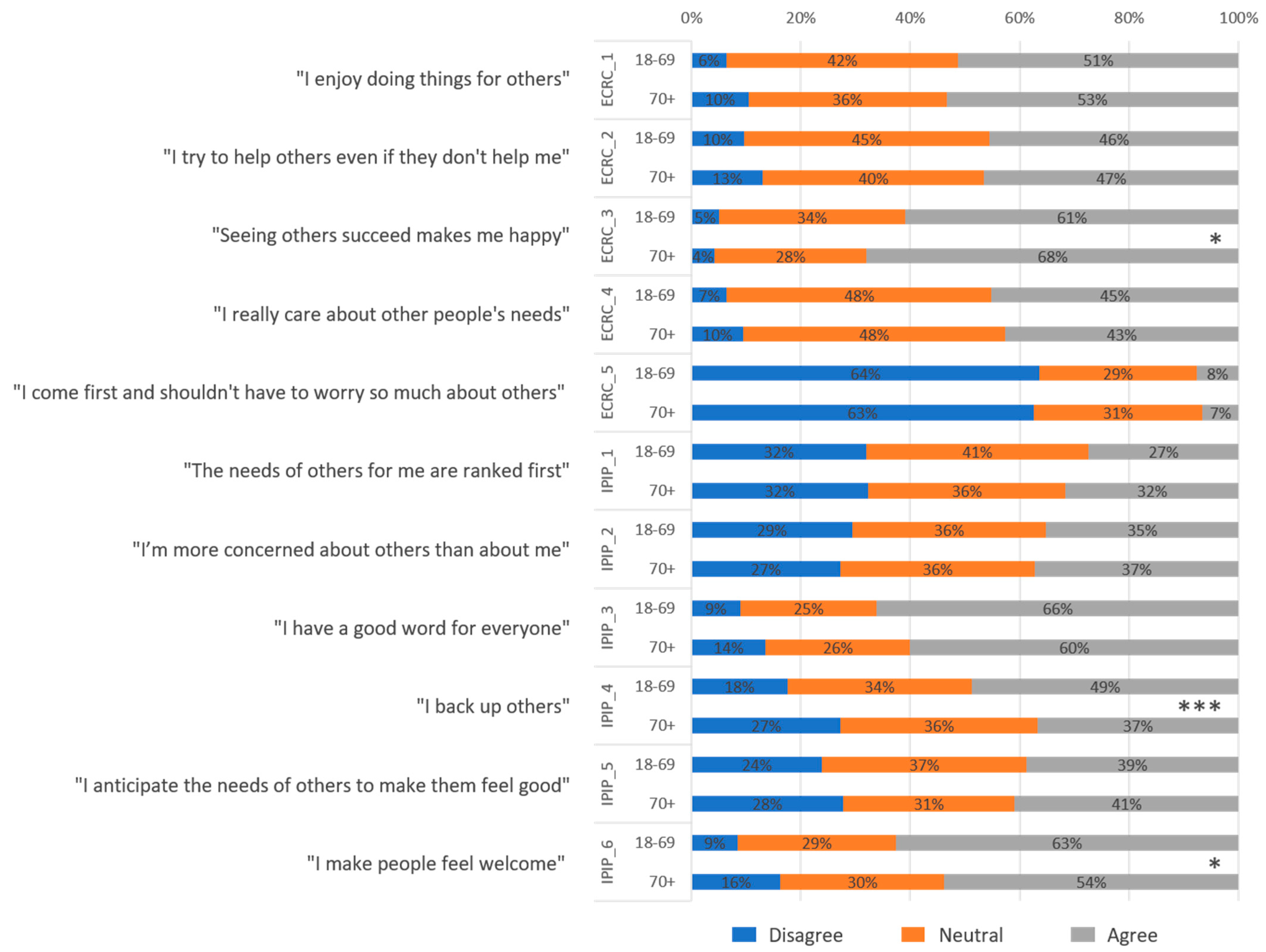Vaccines 12 00454 g002