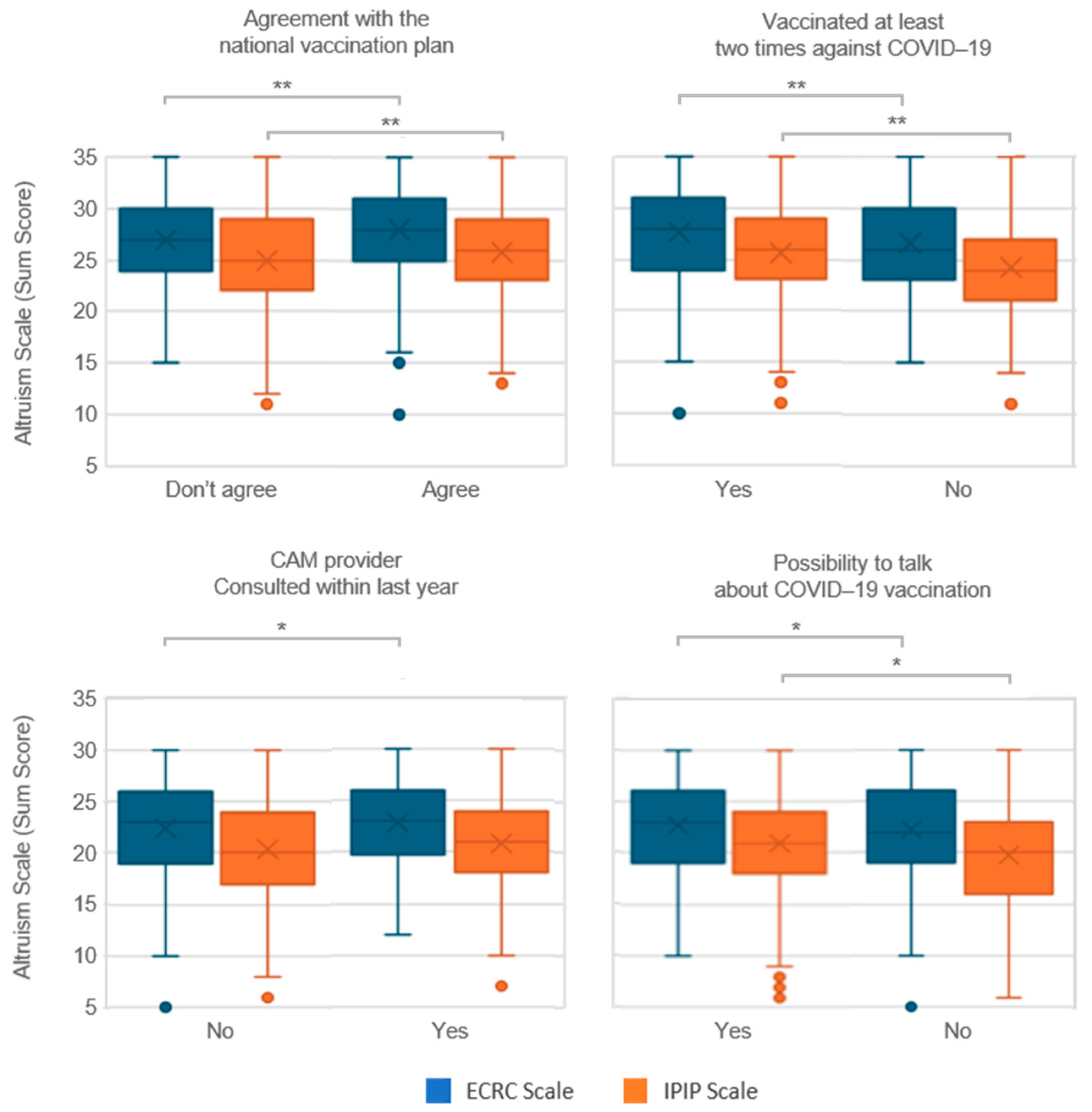 Vaccines 12 00454 g003