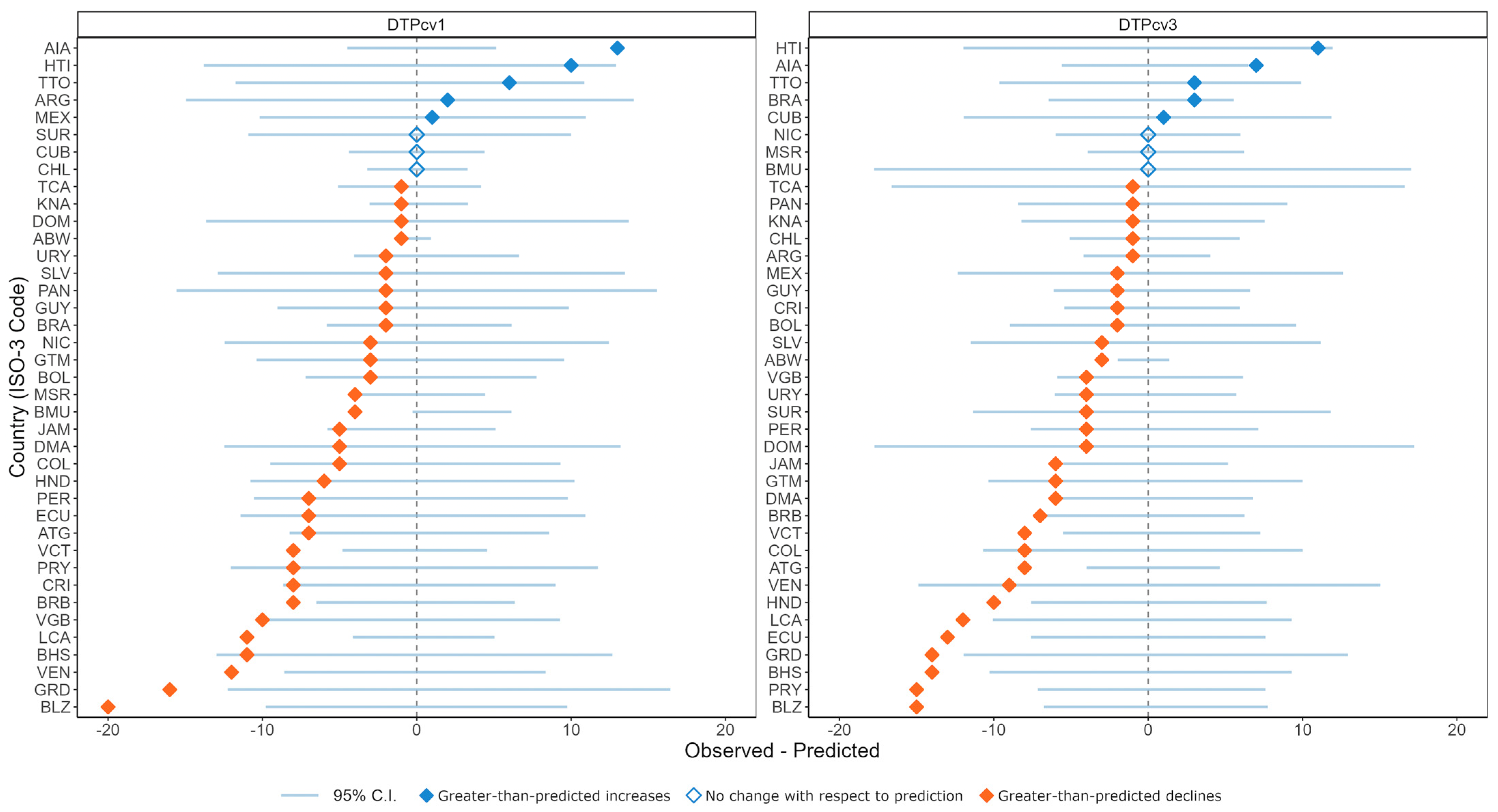 Vaccines 12 00458 g002