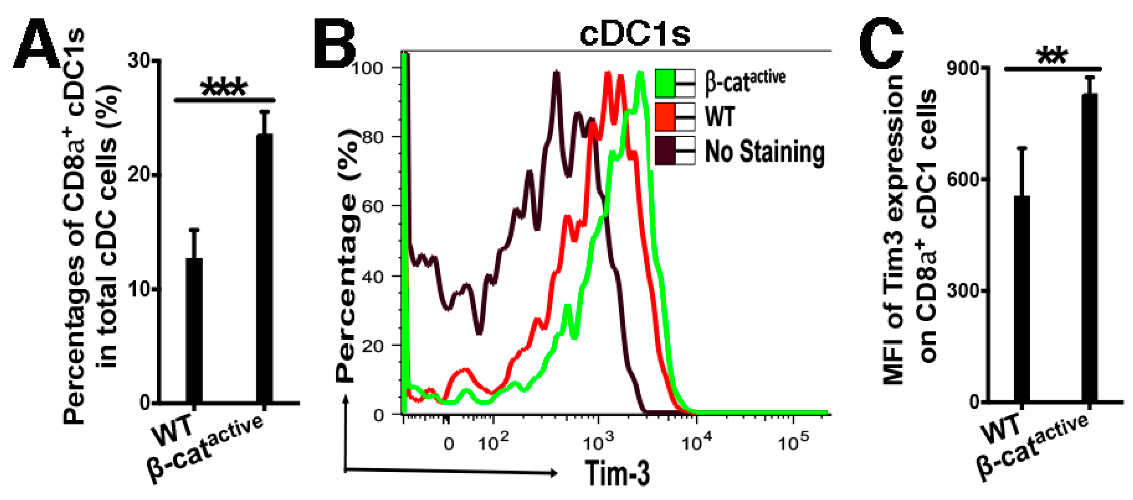 Vaccines 12 00460 g001