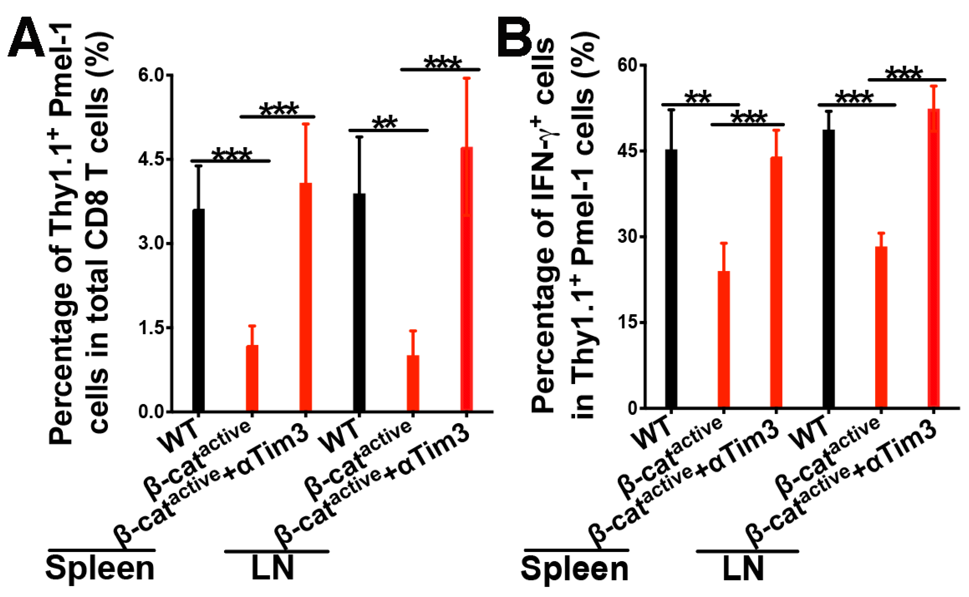 Vaccines 12 00460 g005