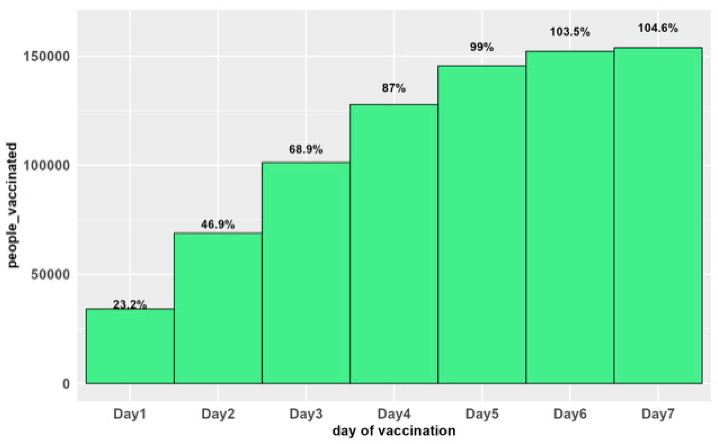 Vaccines 12 00461 g002 Vaccines 12 00461 g002