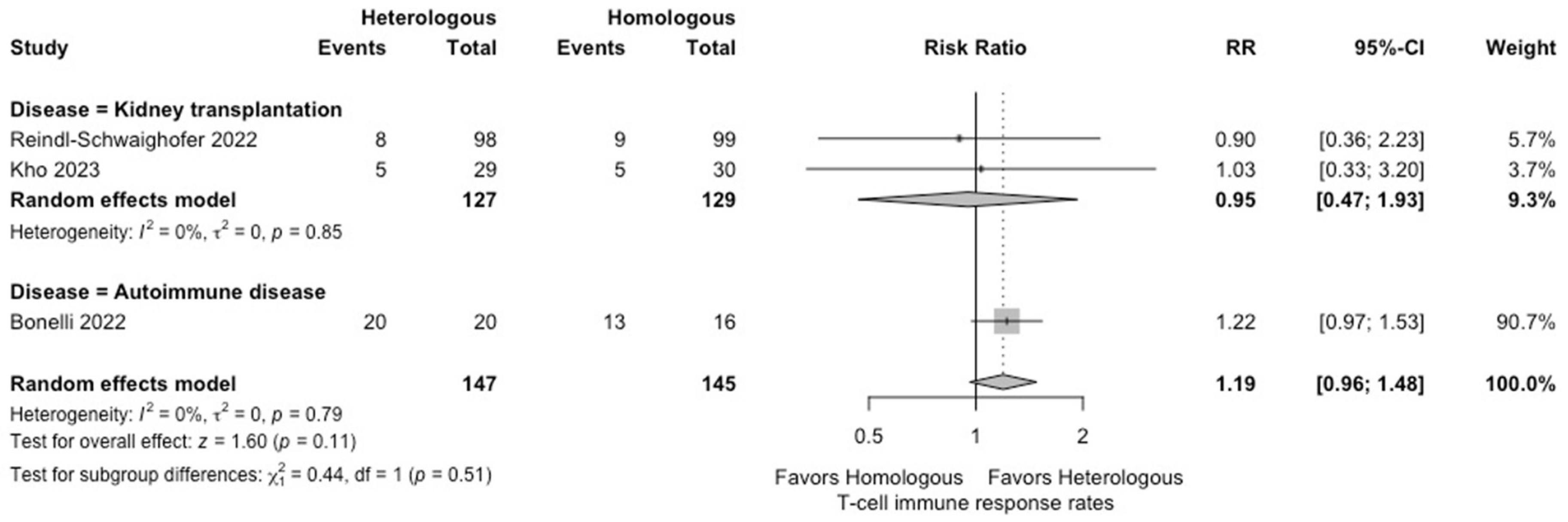 Vaccines 12 00468 g003