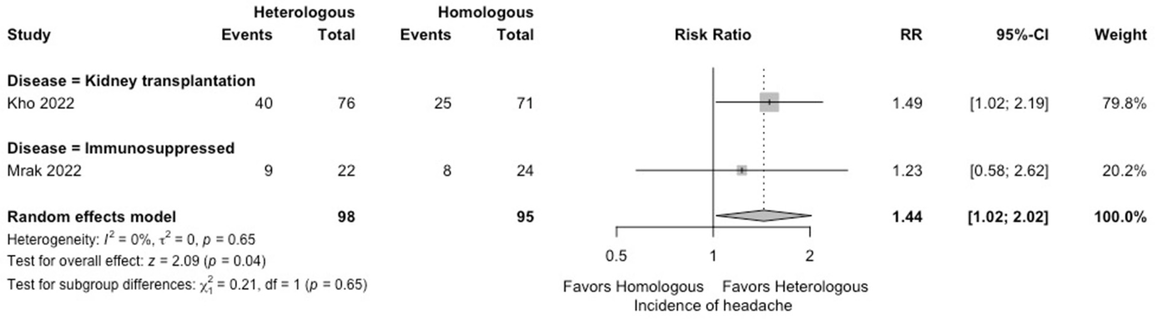 Vaccines 12 00468 g005
