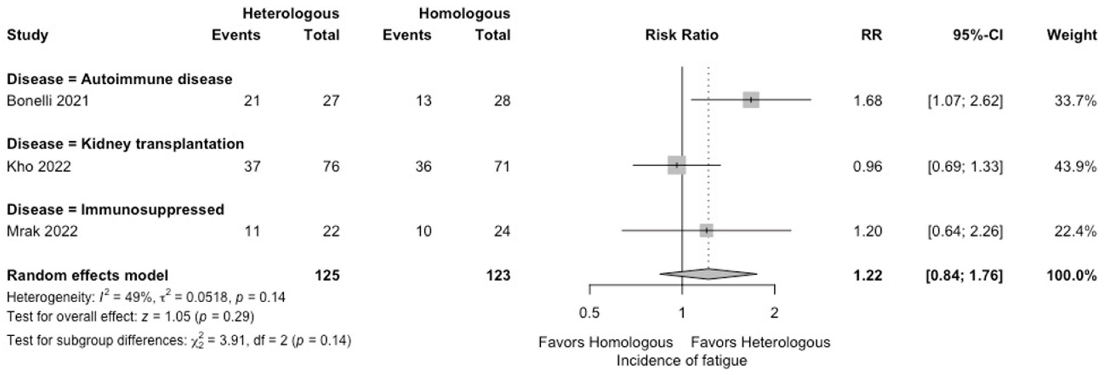 Vaccines 12 00468 g006
