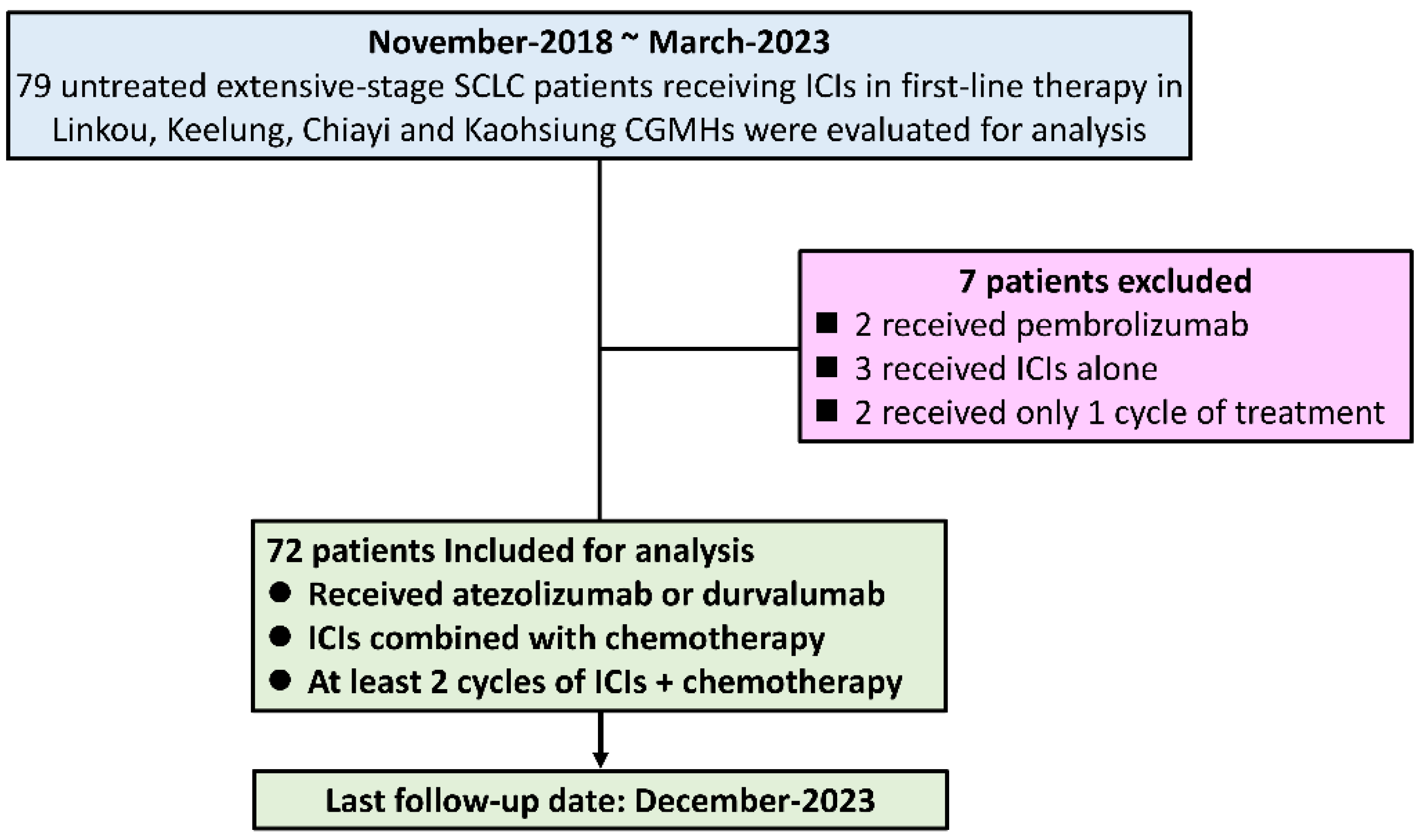 Vaccines 12 00474 g001