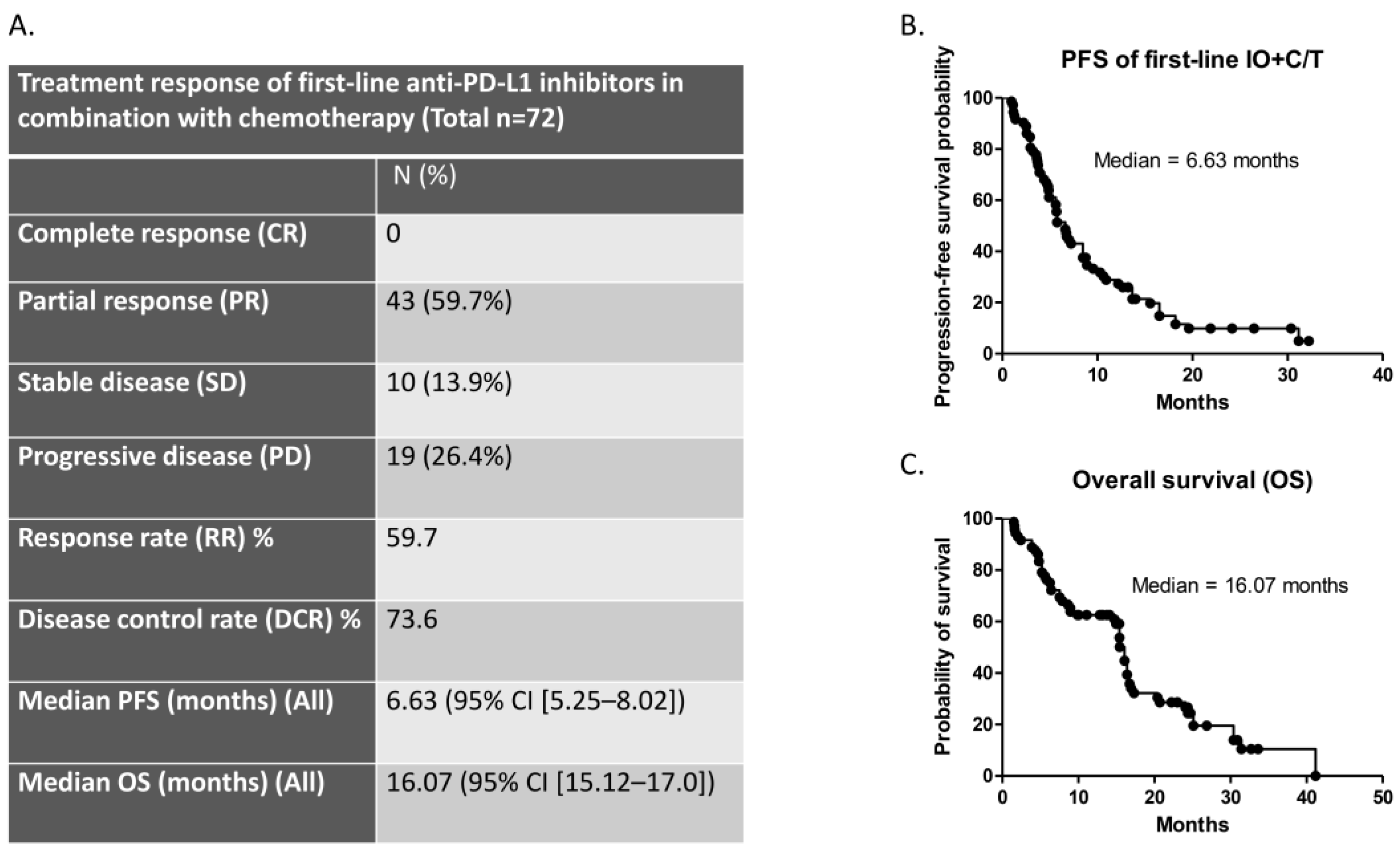 Vaccines 12 00474 g002