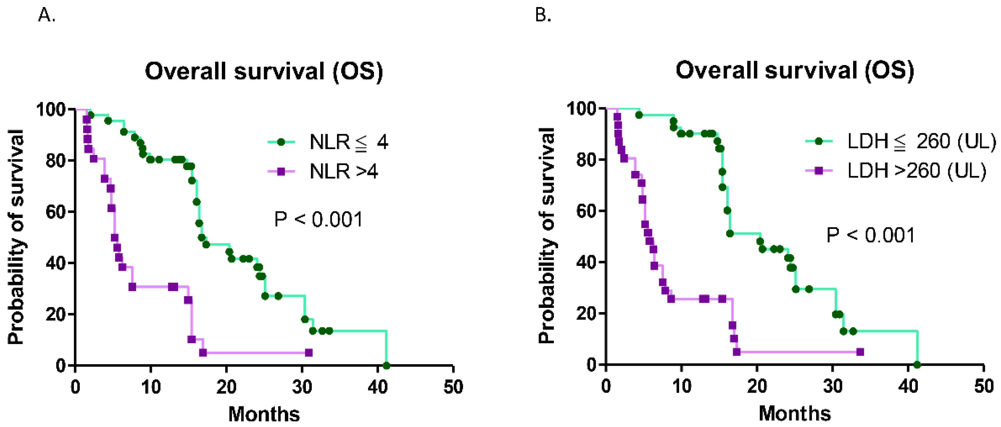 Vaccines 12 00474 g003