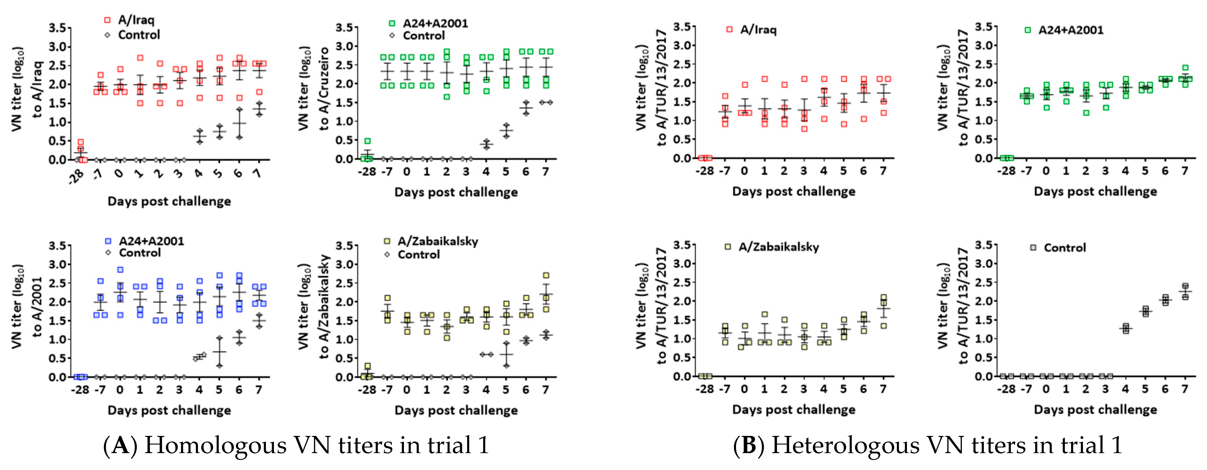Vaccines 12 00476 g002a