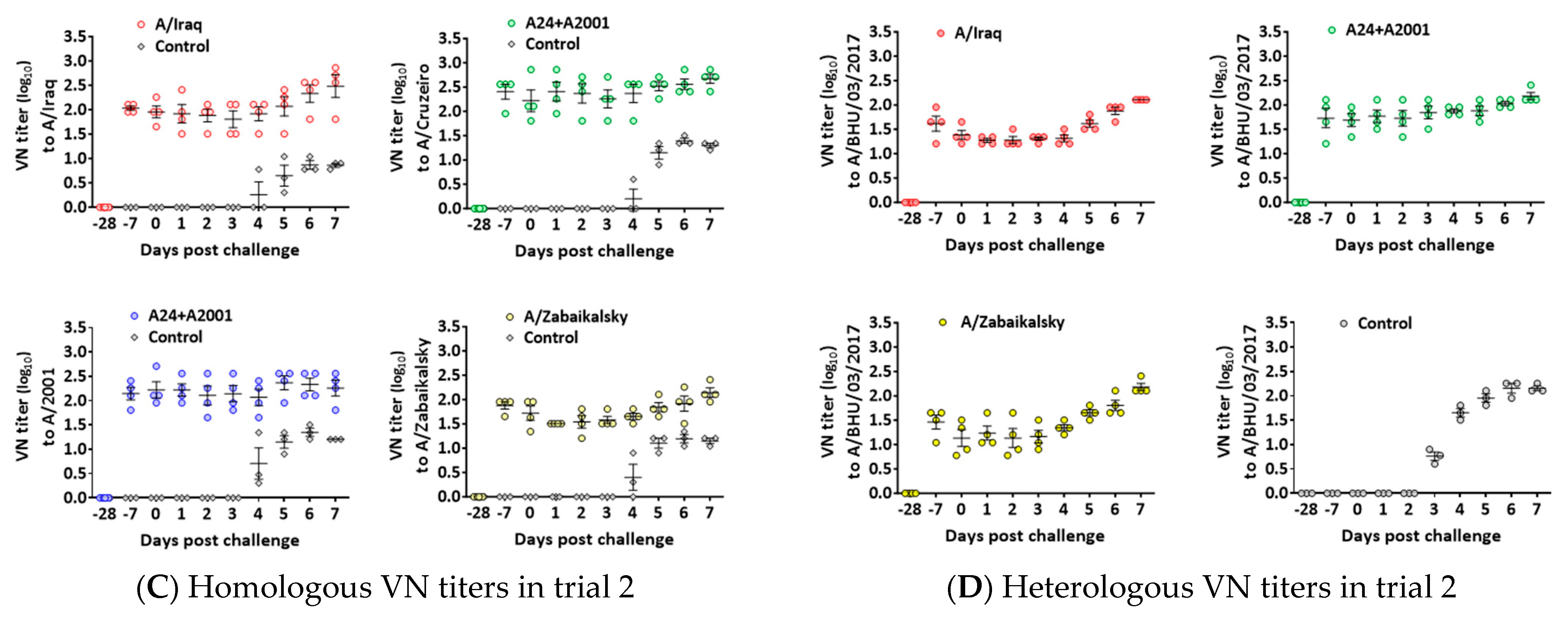 Vaccines 12 00476 g002b