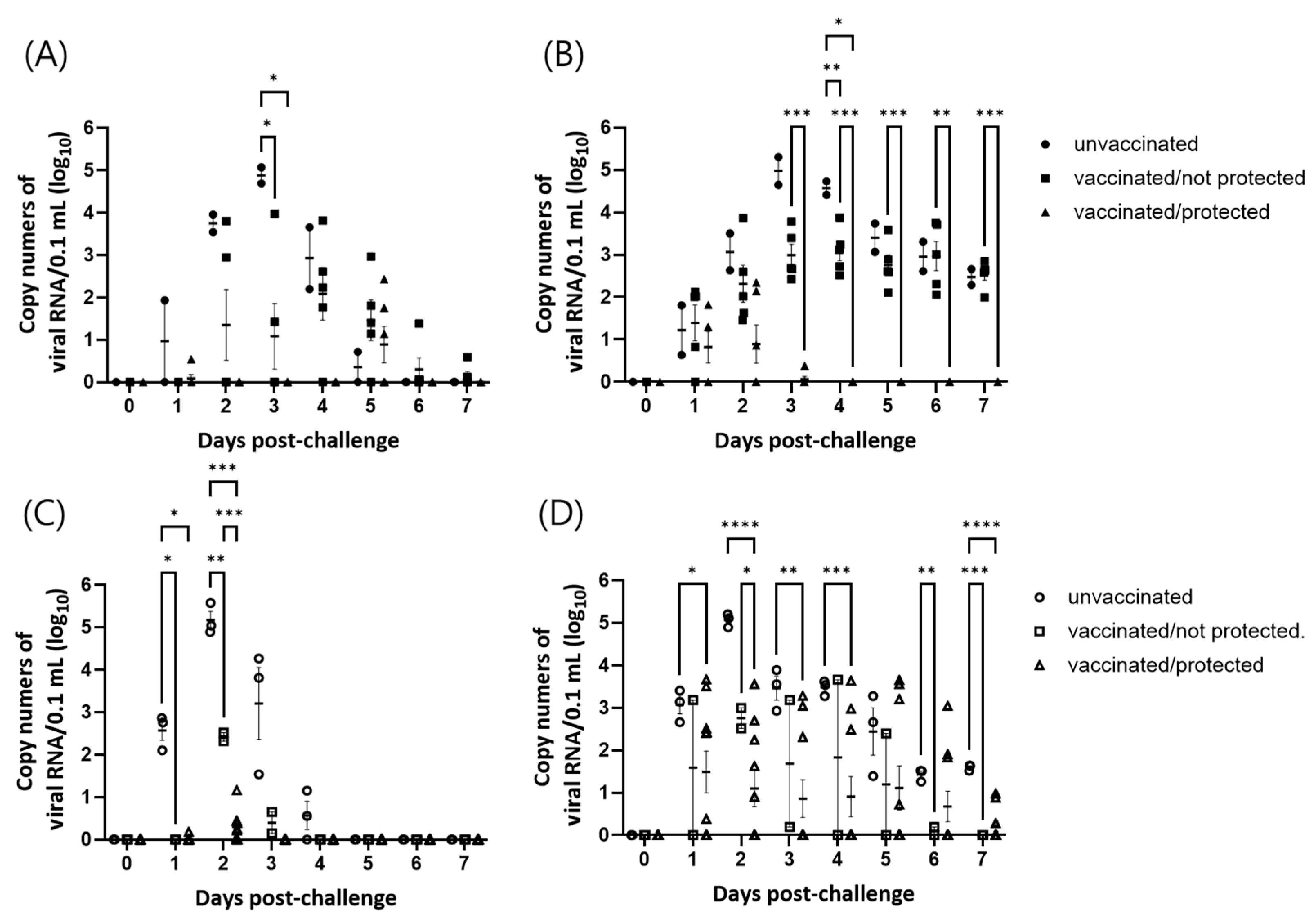 Vaccines 12 00476 g003