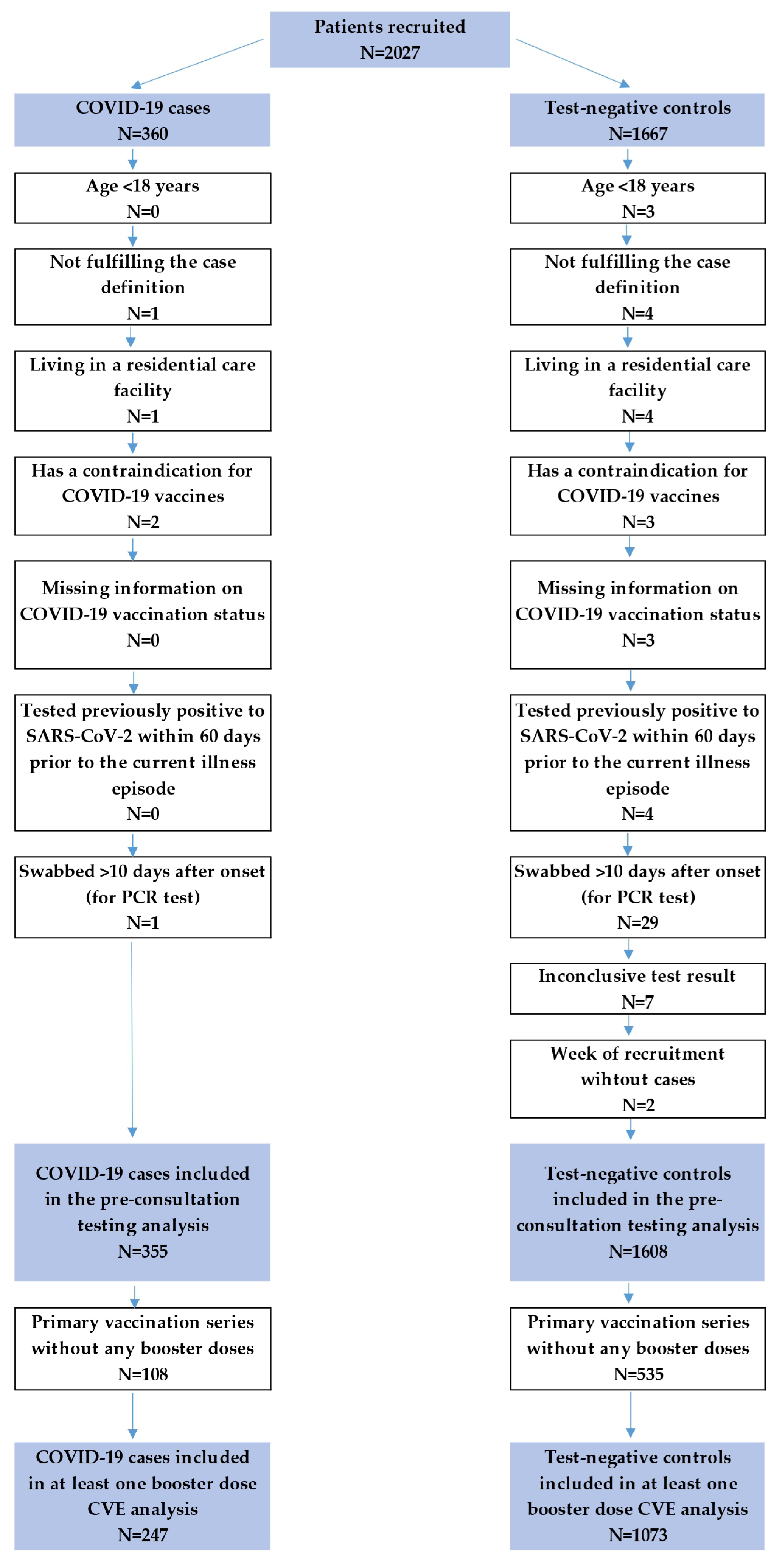 Vaccines 12 00496 g001