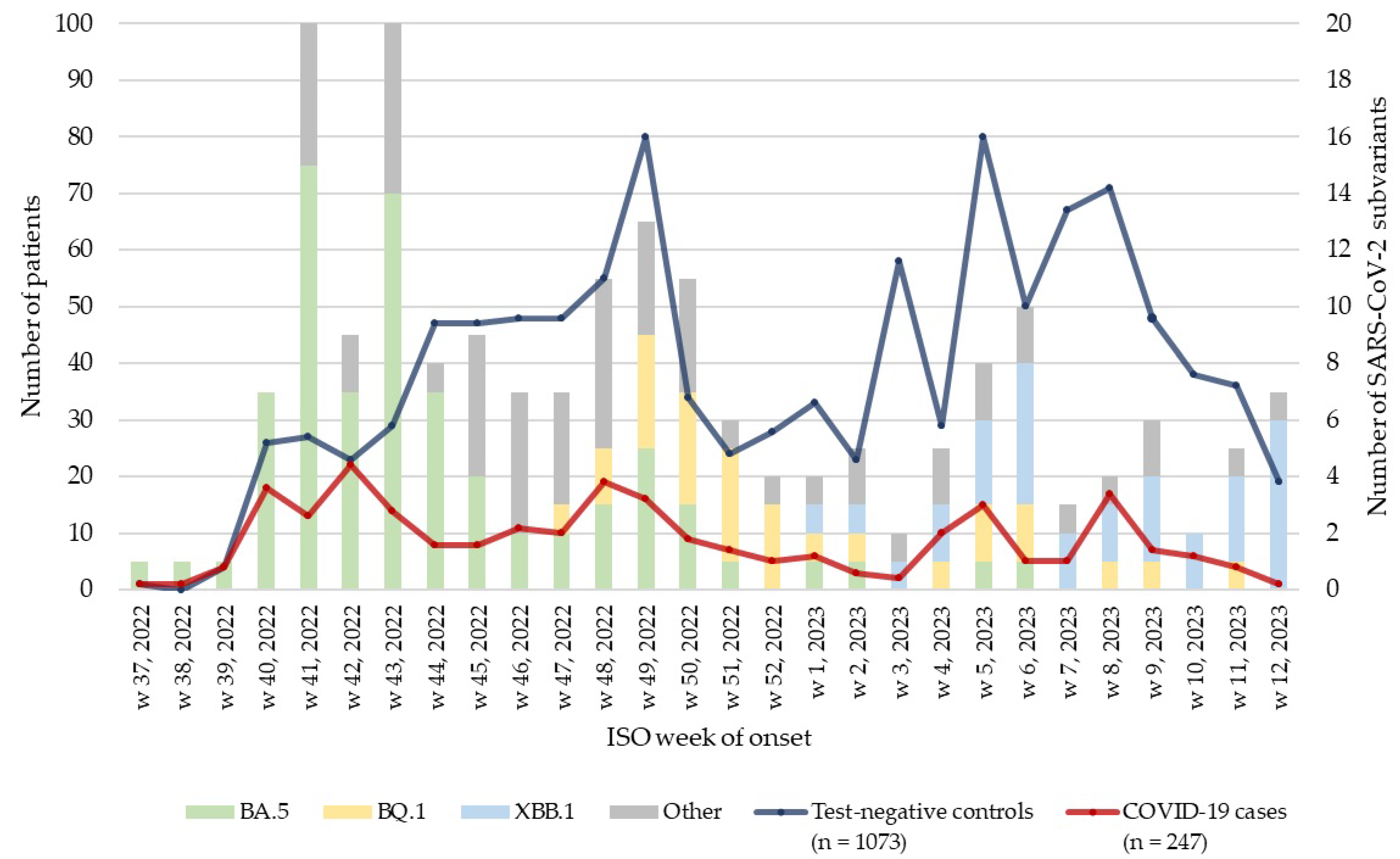 Vaccines 12 00496 g002