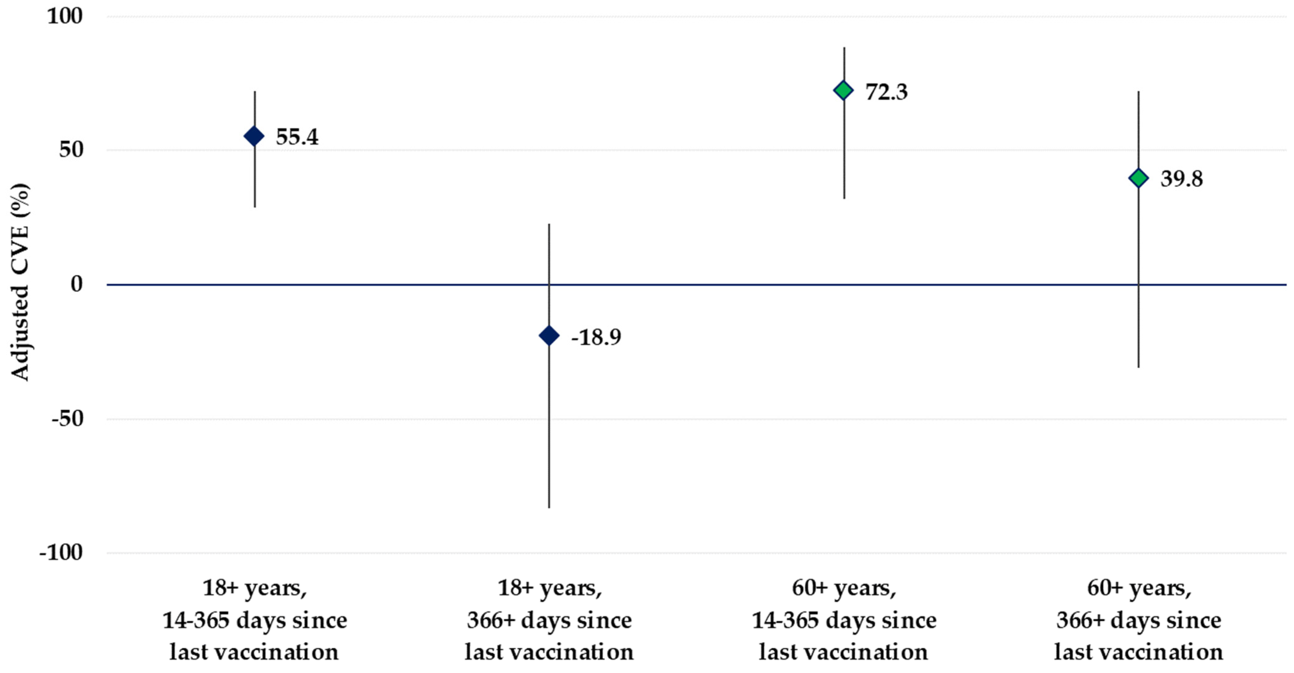 Vaccines 12 00496 g003