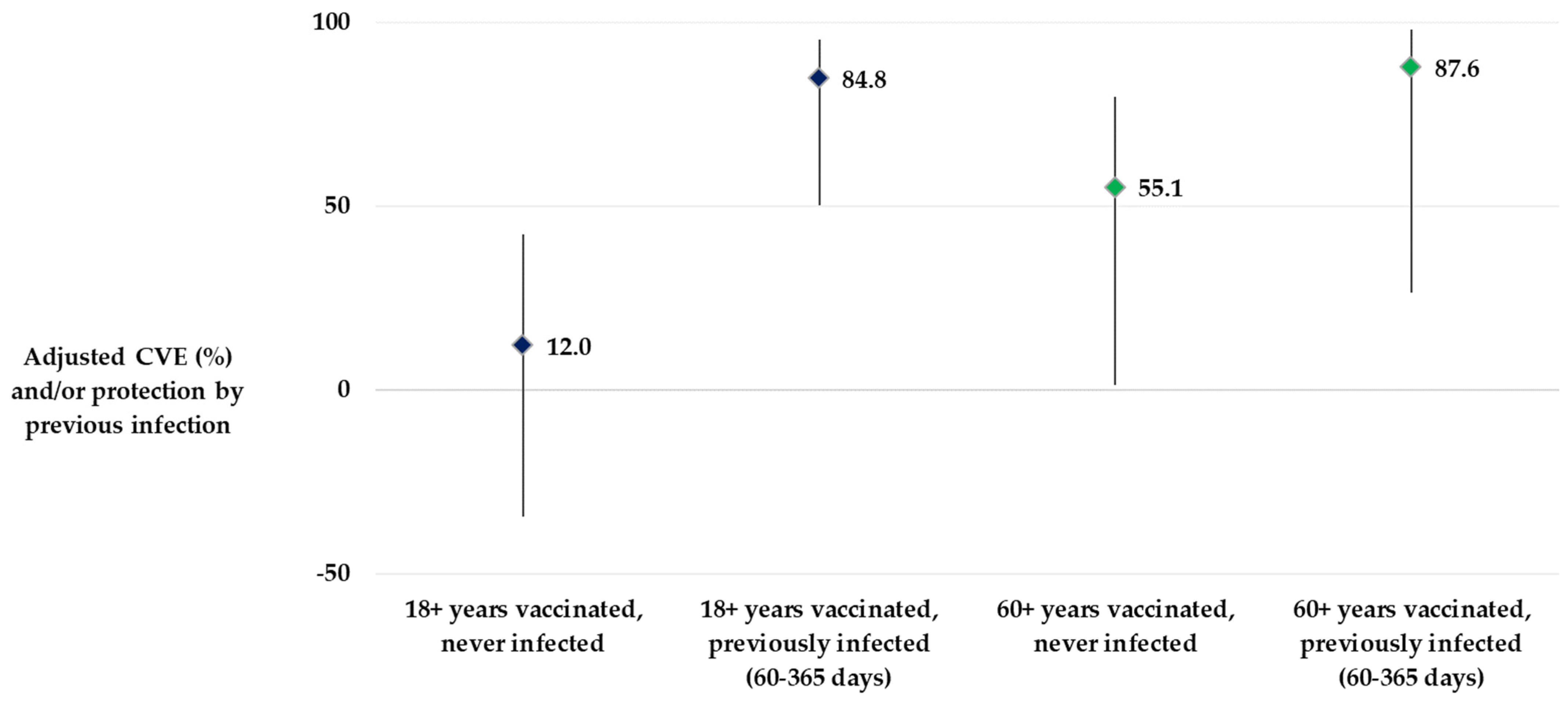 Vaccines 12 00496 g004