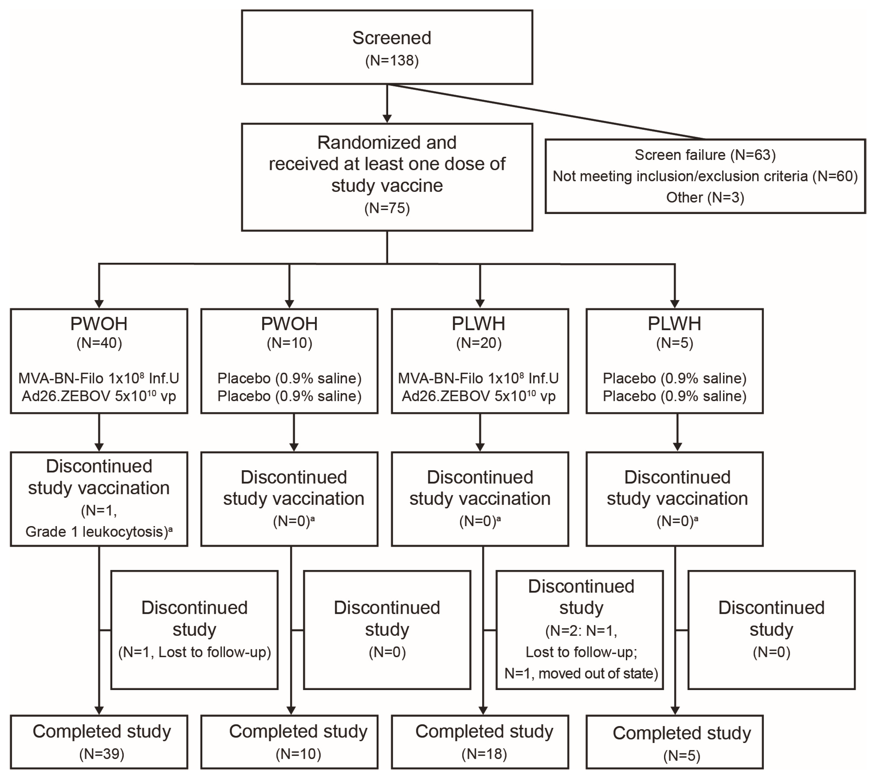 Vaccines 12 00497 g001