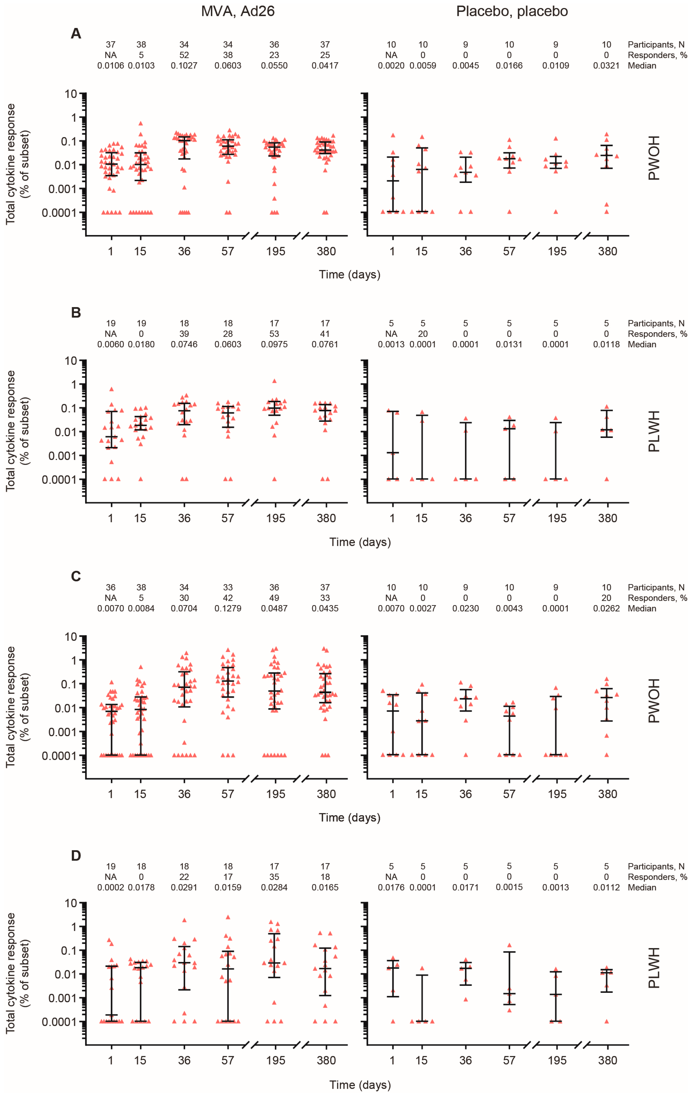 Vaccines 12 00497 g005