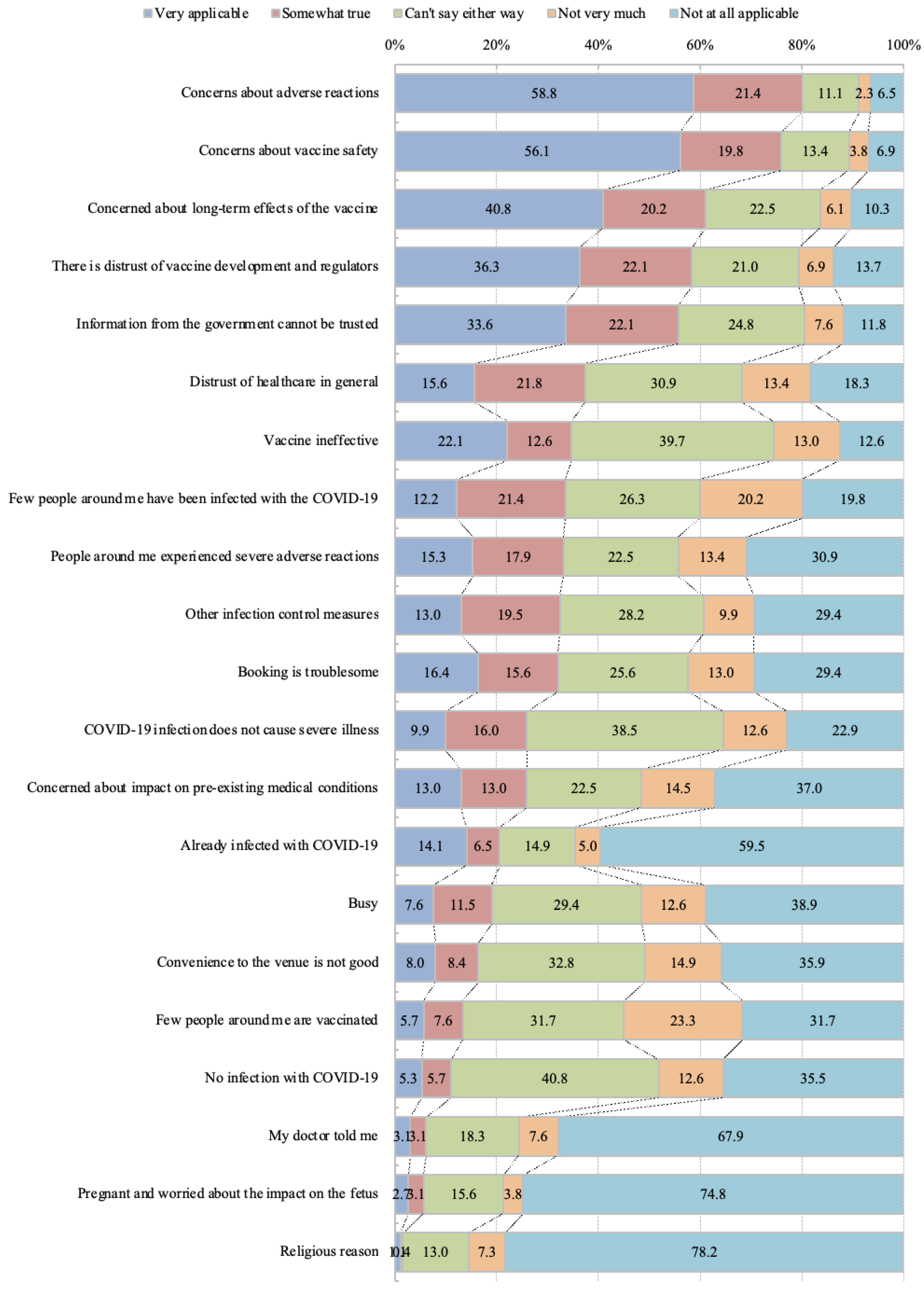 Vaccines 12 00499 g001