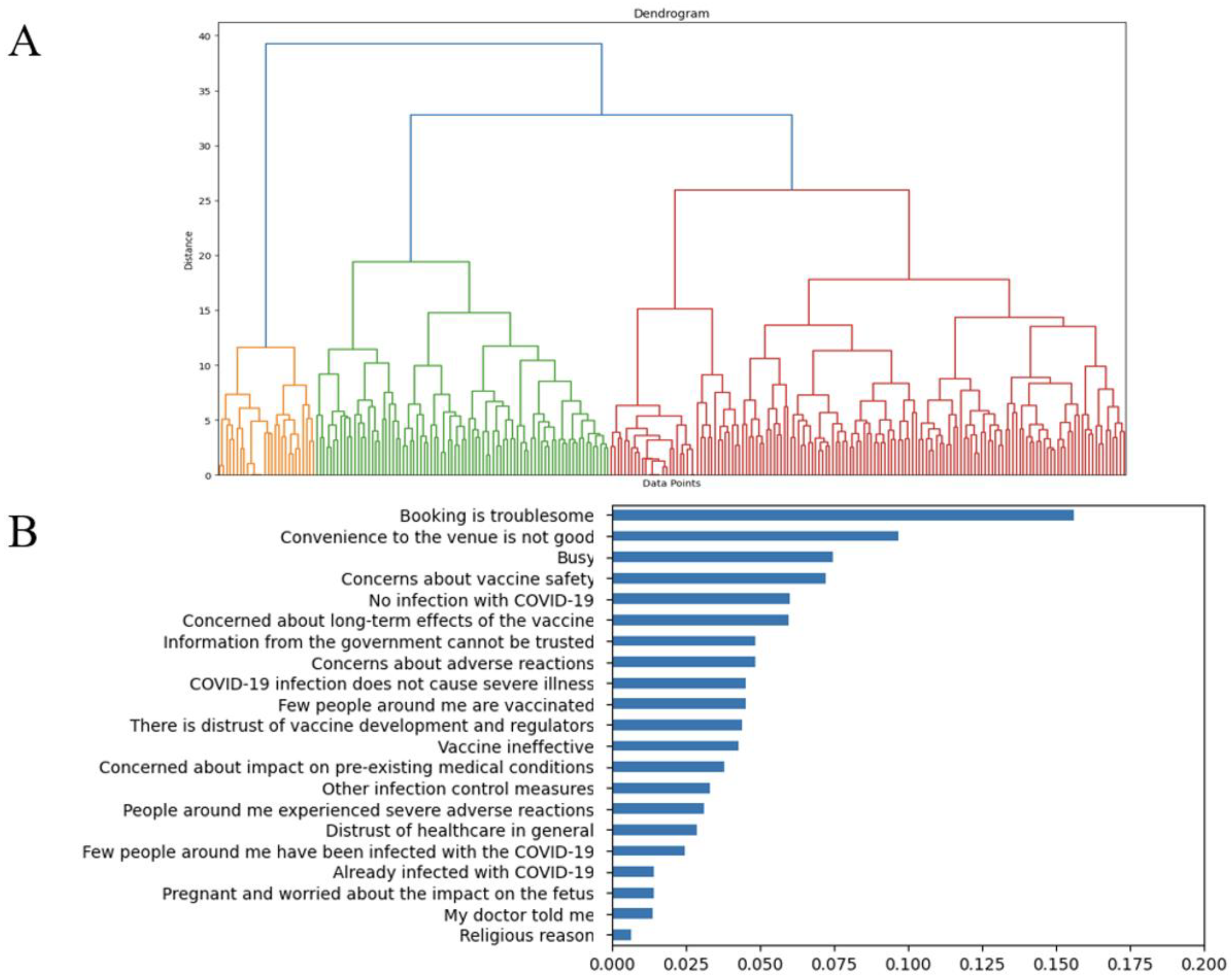 Vaccines 12 00499 g002