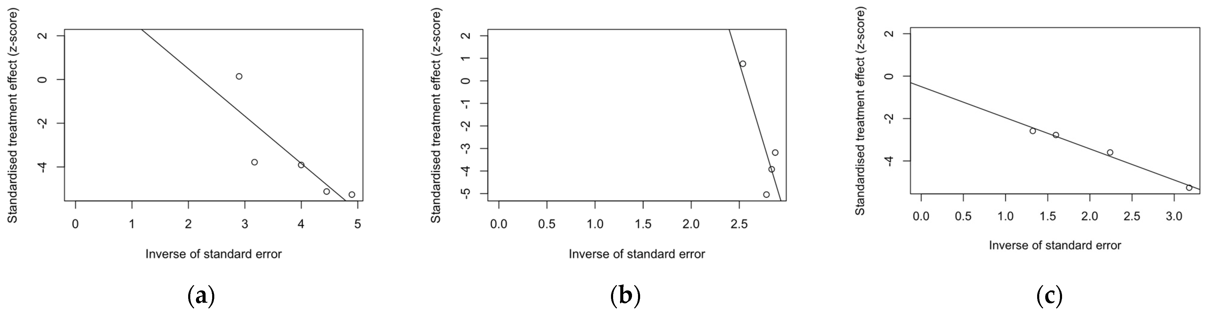 Vaccines 12 00500 g004