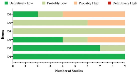 Vaccines 12 00500 g0a1