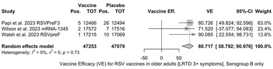 Vaccines 12 00500 g0a11