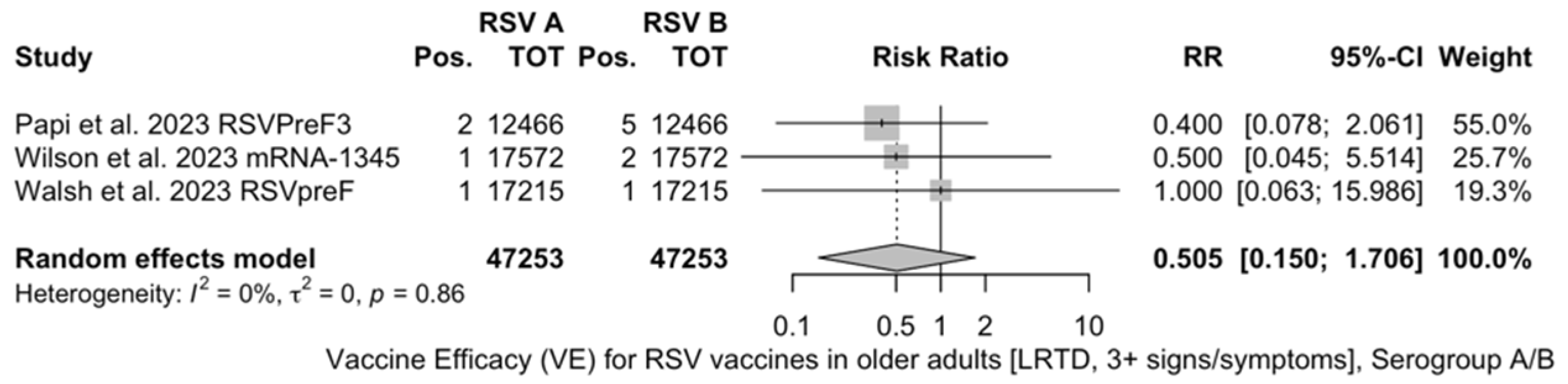 Vaccines 12 00500 g0a12