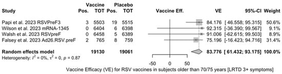 Vaccines 12 00500 g0a13