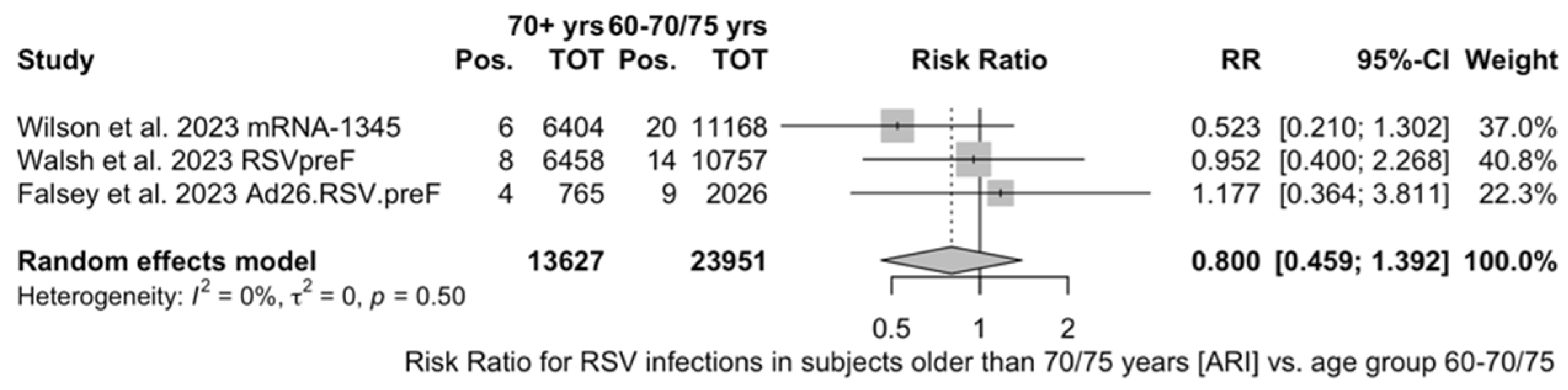 Vaccines 12 00500 g0a14