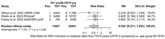 Vaccines 12 00500 g0a15