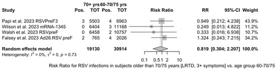Vaccines 12 00500 g0a16
