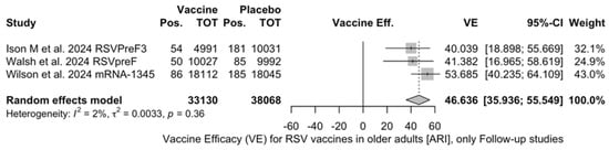 Vaccines 12 00500 g0a17