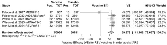 Vaccines 12 00500 g0a2