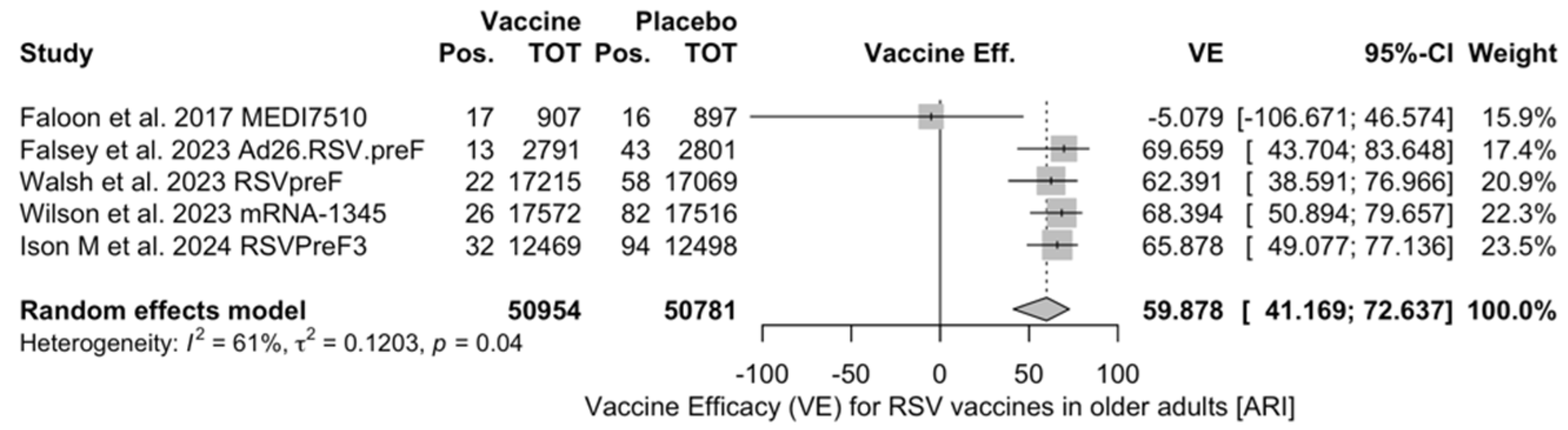 Vaccines 12 00500 g0a2