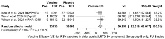 Vaccines 12 00500 g0a20