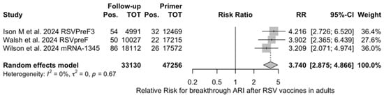 Vaccines 12 00500 g0a22