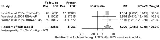 Vaccines 12 00500 g0a23