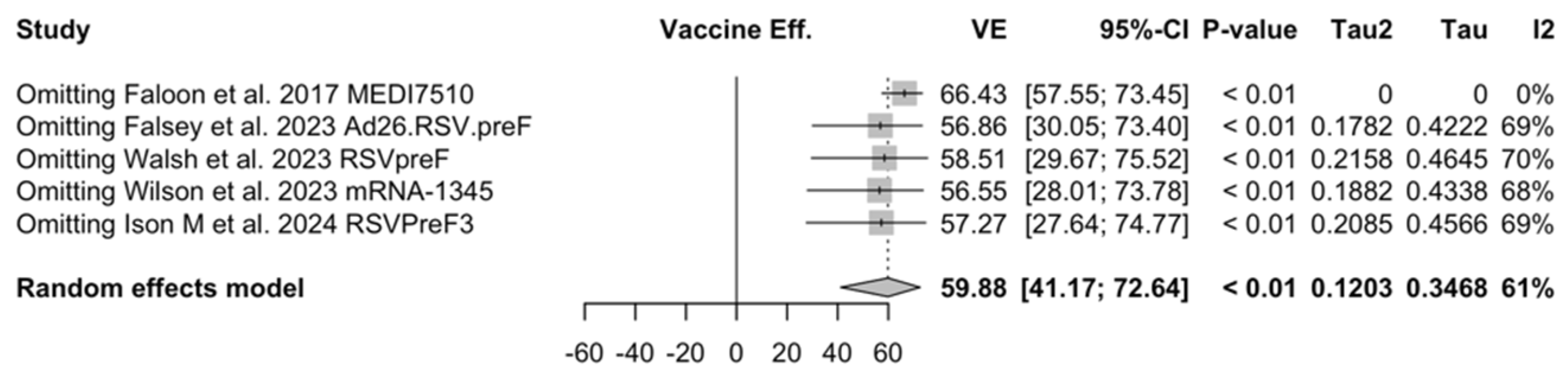 Vaccines 12 00500 g0a24