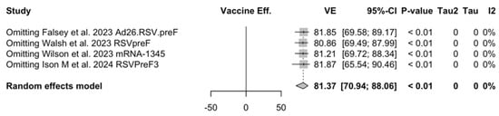 Vaccines 12 00500 g0a26