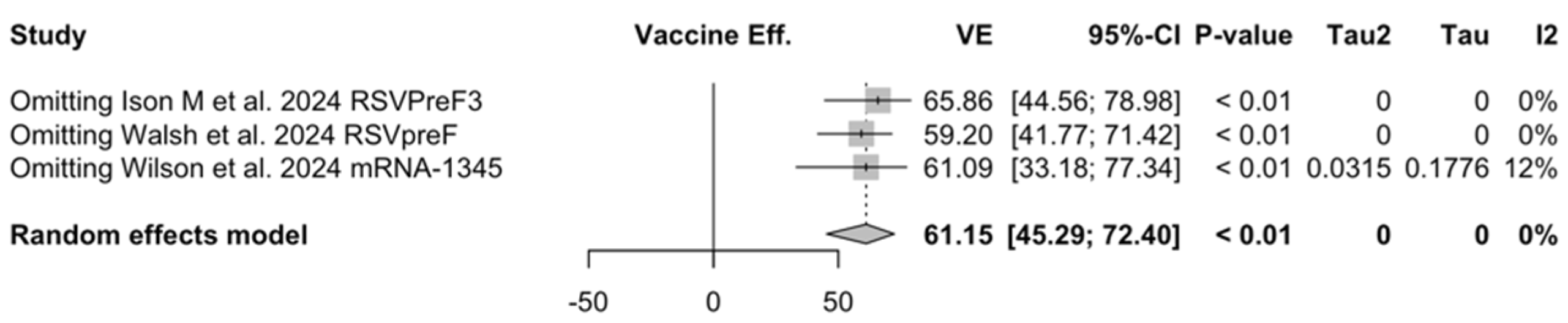 Vaccines 12 00500 g0a28