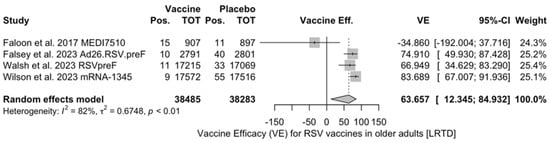 Vaccines 12 00500 g0a3