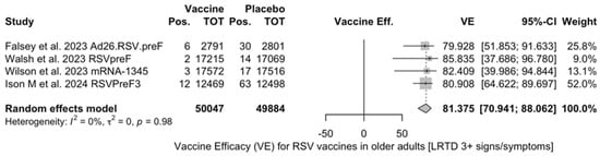 Vaccines 12 00500 g0a4