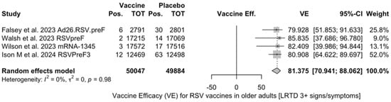 Vaccines 12 00500 g0a9